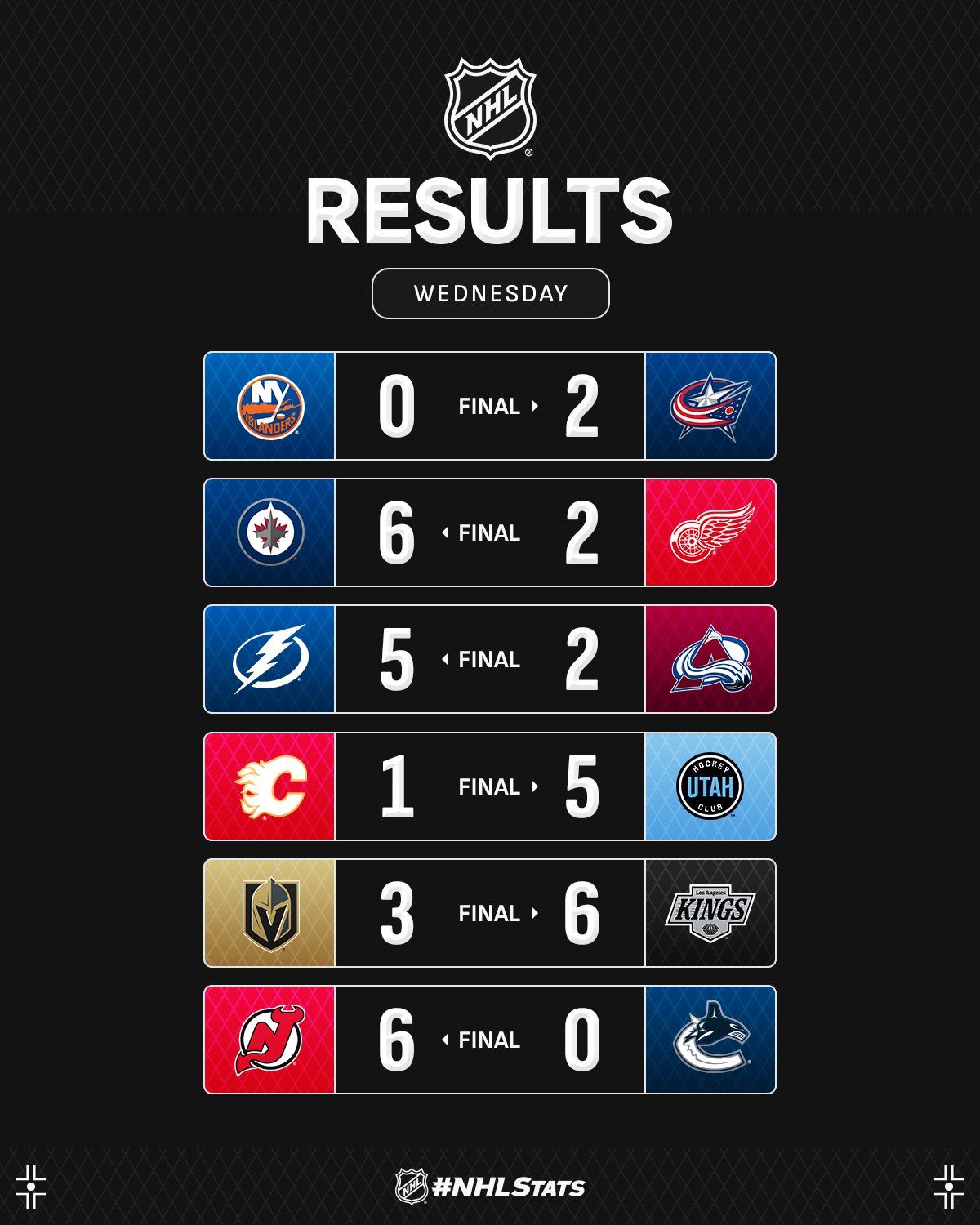 Вінгер "Тампи-Бей" з переможним дублем став головною зіркою вечора НХЛ: відео