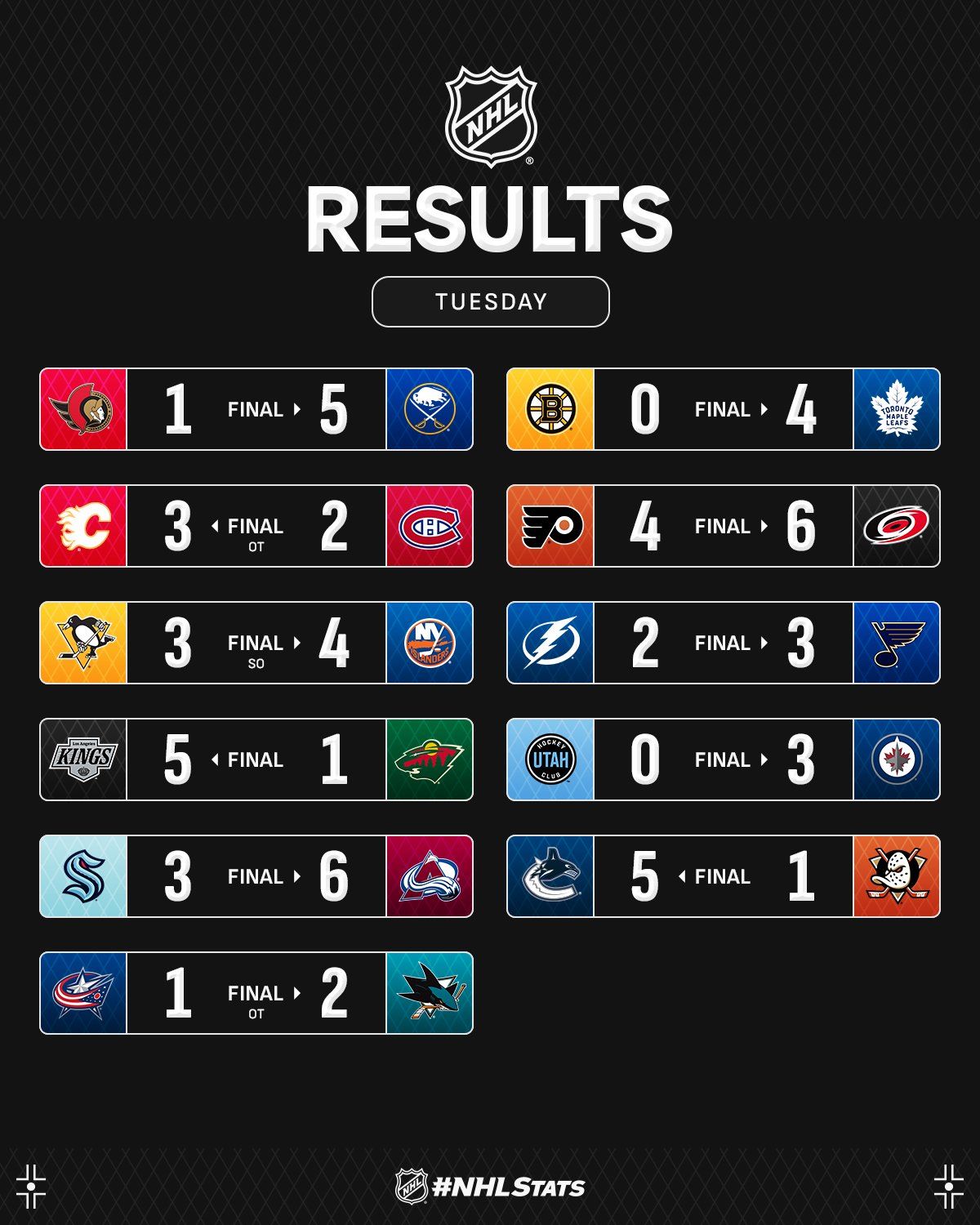 Нападник "Калгарі" з переможним дублем очолив топ-3 зірок вечора НХЛ: відео