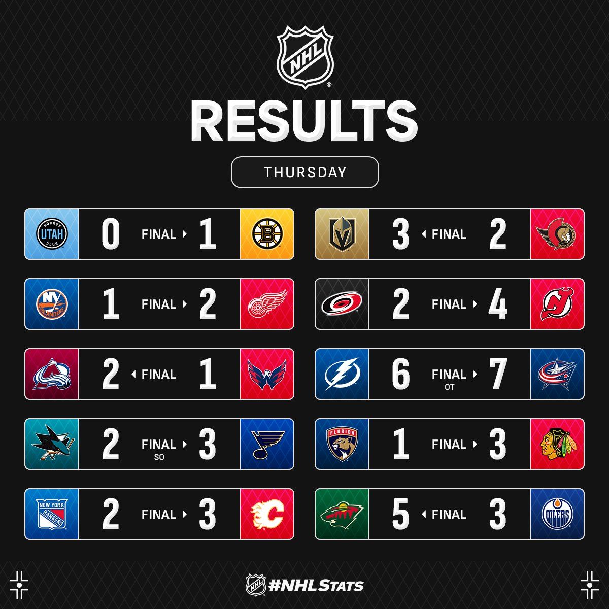 Оборонець "Коламбуса" з переможним дублем очолив топ-3 зірок вечора НХЛ: відео