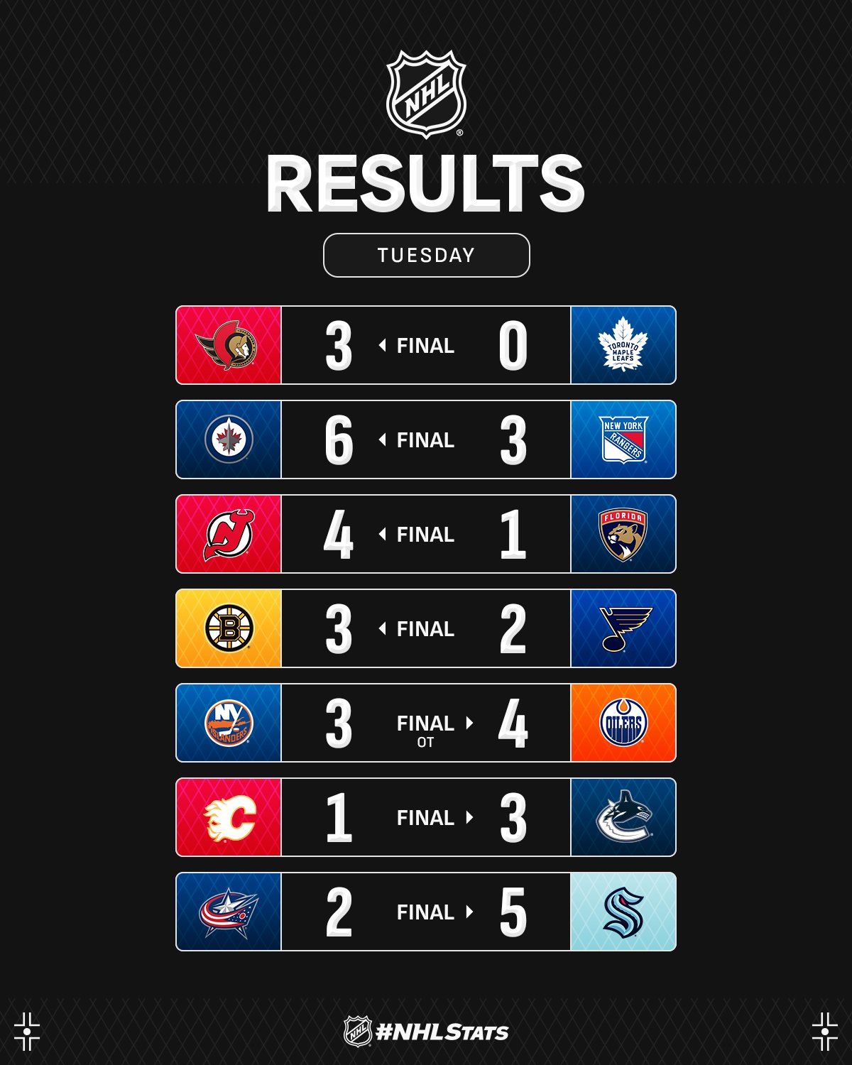 Лідер "Едмонтона" з чотирма пунктами став головною зіркою вечора НХЛ: відео