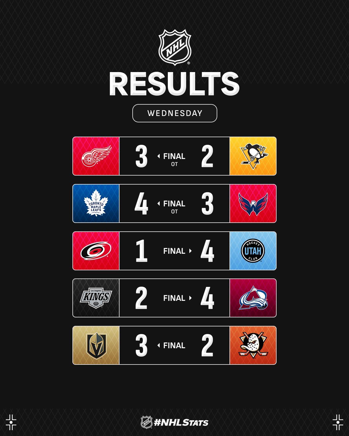 Голкіпер "Юти" з півсотнею сейвів очолив топ-3 зірок вечора НХЛ: відео