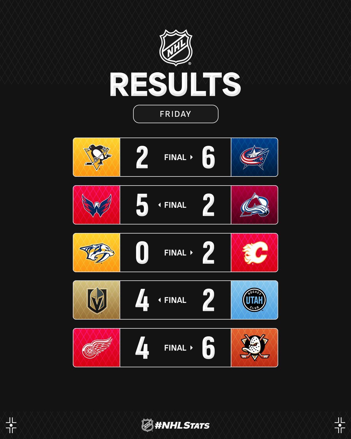 Воротар "Калгарі" з дебютним шатаутом очолив топ-3 зірок вечора НХЛ: відео