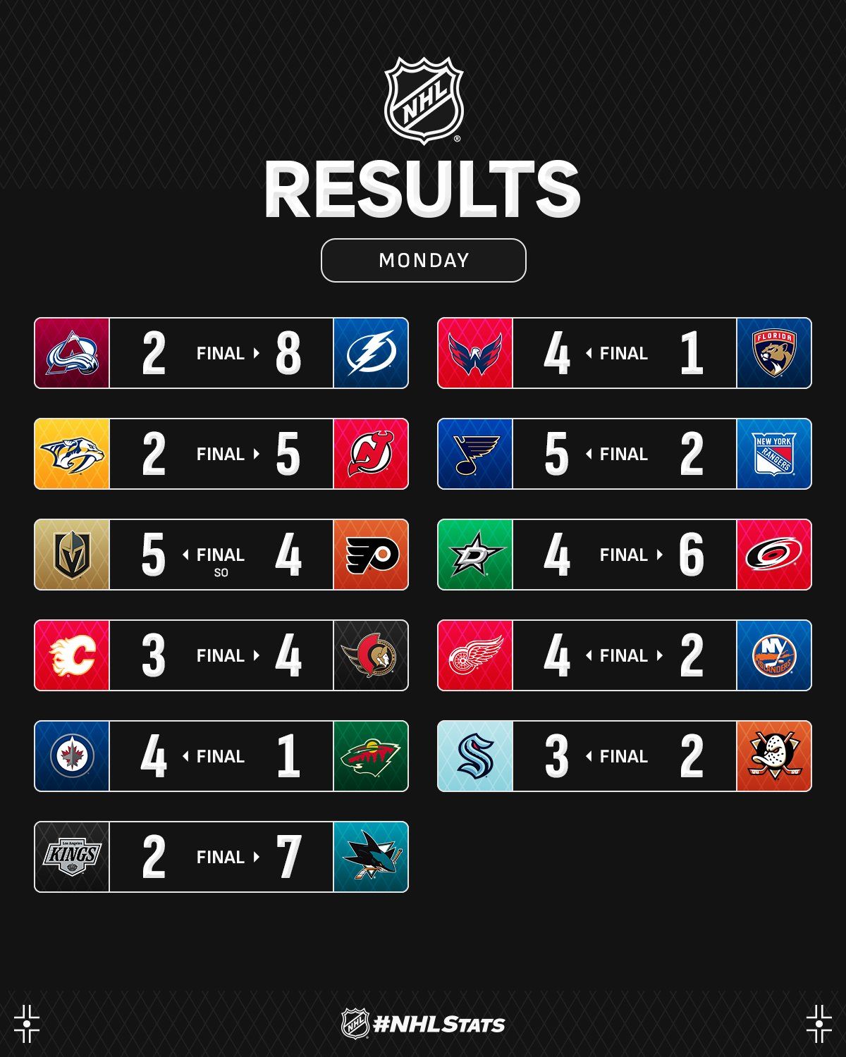 Форвард "Нью-Джерсі" з хет-триком очолив топ-3 зірок вечора НХЛ: відео