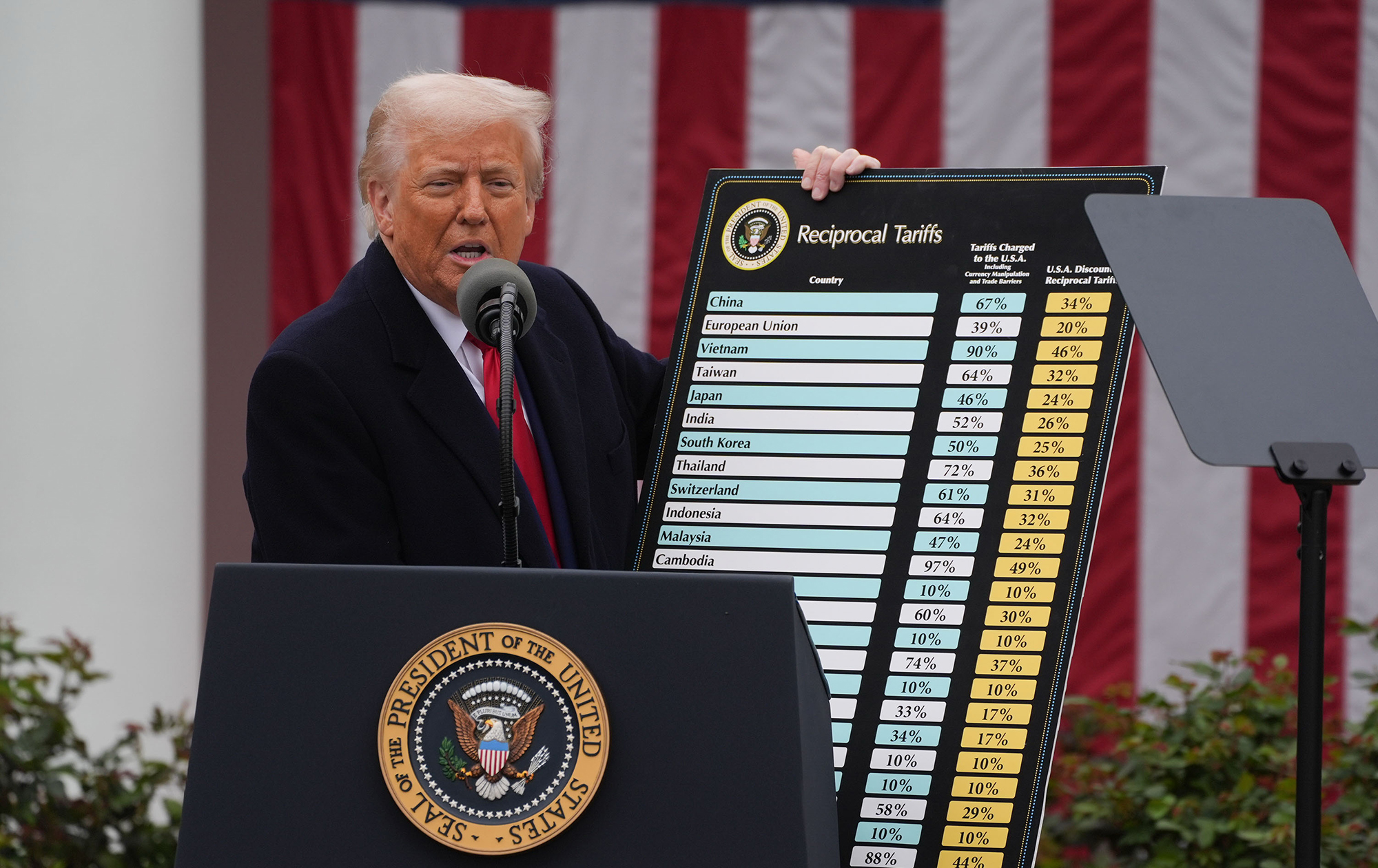 100 днів хаосу. Як Трамп змінює правила гри для Америки та світу