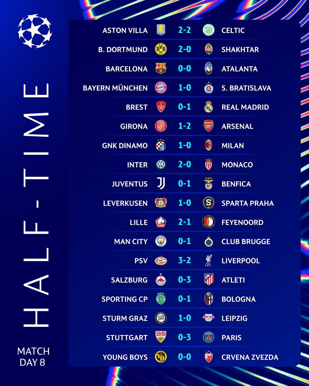 Ліга чемпіонів. Хто вийшов напряму в 1/8 фіналу та у матчі плей-офф: підсумки основного раунду