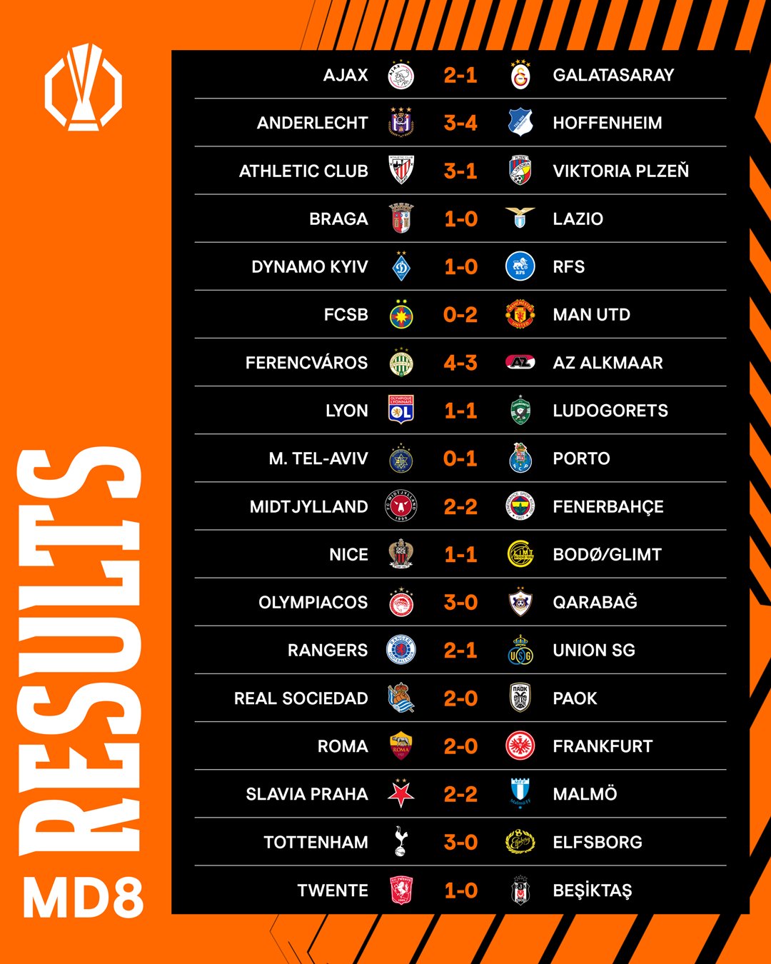 Яремчук у топ-8 та Довбик у плей-офф: підсумки основного етапу Ліги Європи