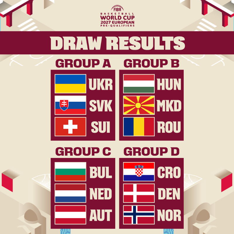 Багатскіс оцінив суперників збірної України в прекваліфікації ЧС-2027: чи гратимуть за "синьо-жовтих" представники НБА