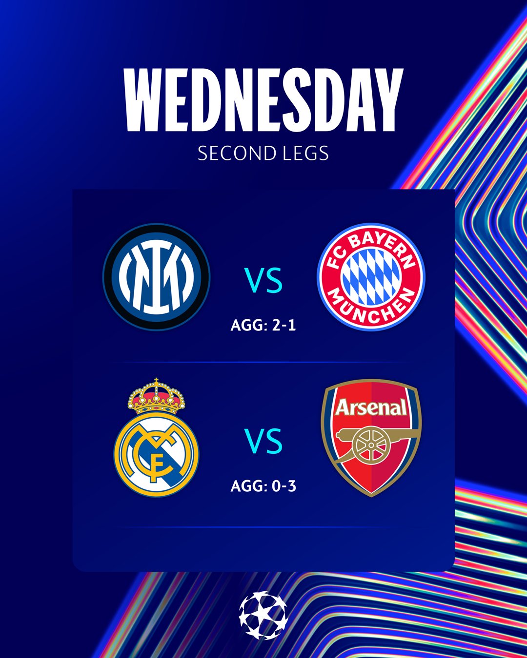 "Реал" – "Арсенал" та "Інтер" – "Баварія": сьогодні визначаться всі півфіналісти Ліги чемпіонів