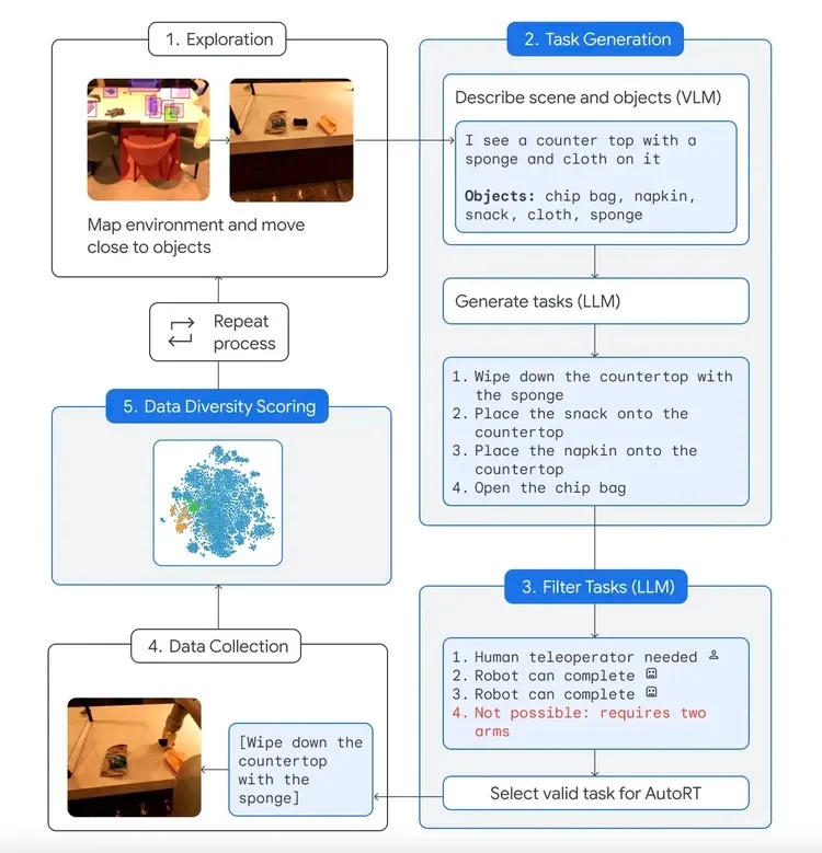 Google создала "Конституцию для роботов", которая будет гарантировать, что они нас не убьют