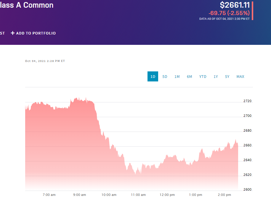 Глобальный сбой соцсетей: акции IT-компаний падают
