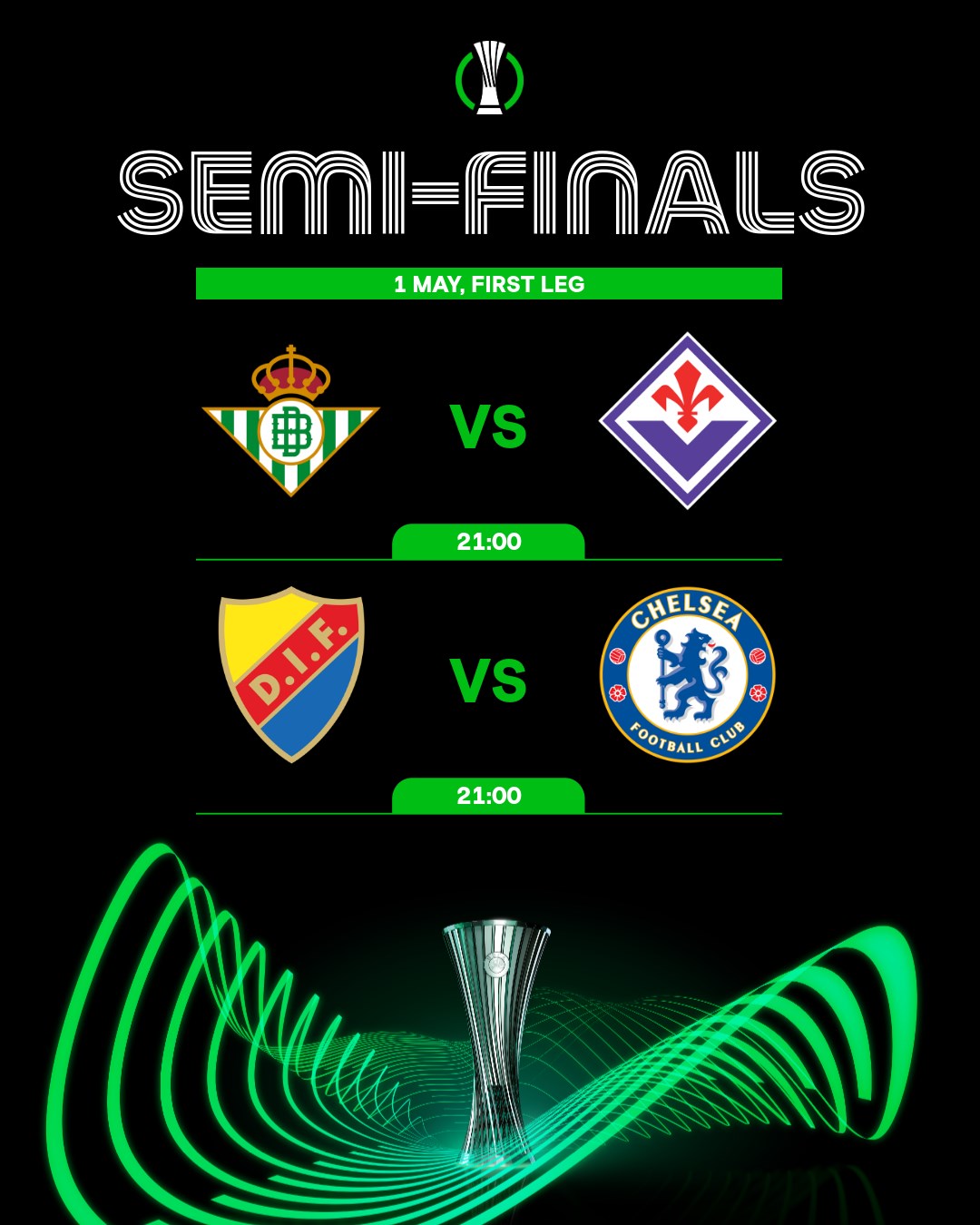 Англійські гранди проти скандинавських сенсацій: сьогодні півфінали Ліги Європи та Ліги конференцій