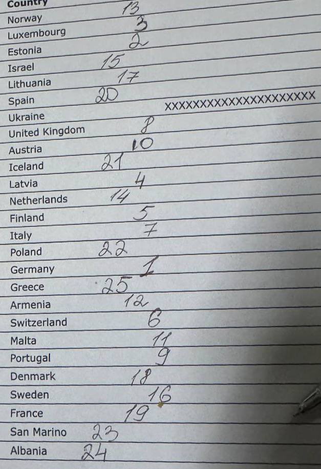 Скандал на "Євробаченні-2025". Tommy Cash отримав високі бали від українського журі: мережа в люті