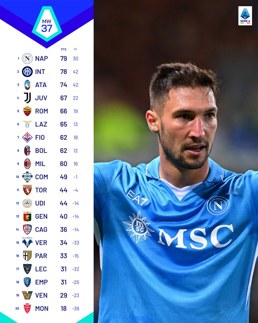 "Інтер", "Наполі" чи додатковий матч за "золото": сьогодні чемпіонська розв'язка в Серії А