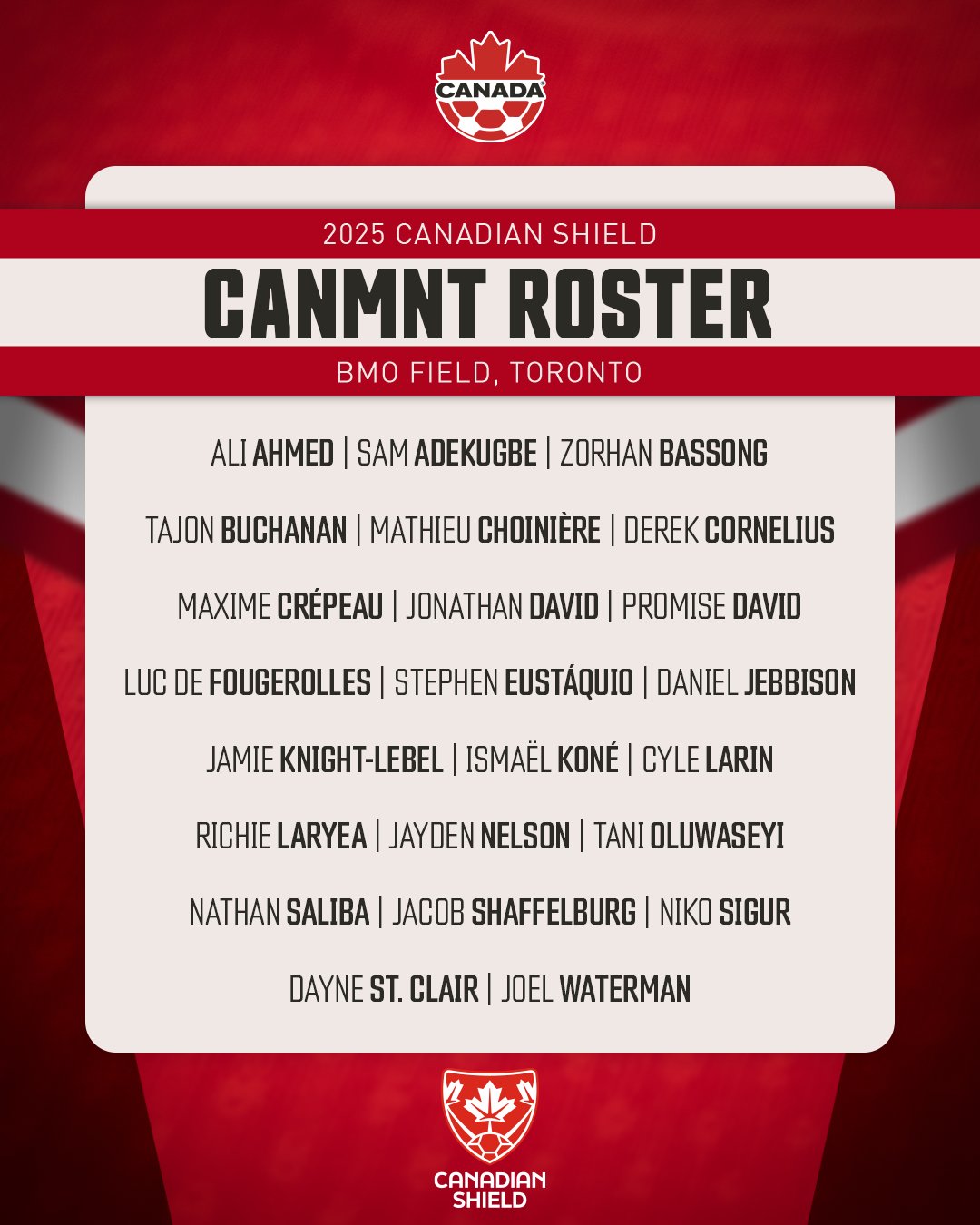 Зірки "Лілля", "Борнмута" та "Порту": Канада назвала склад, яким зіграє проти України