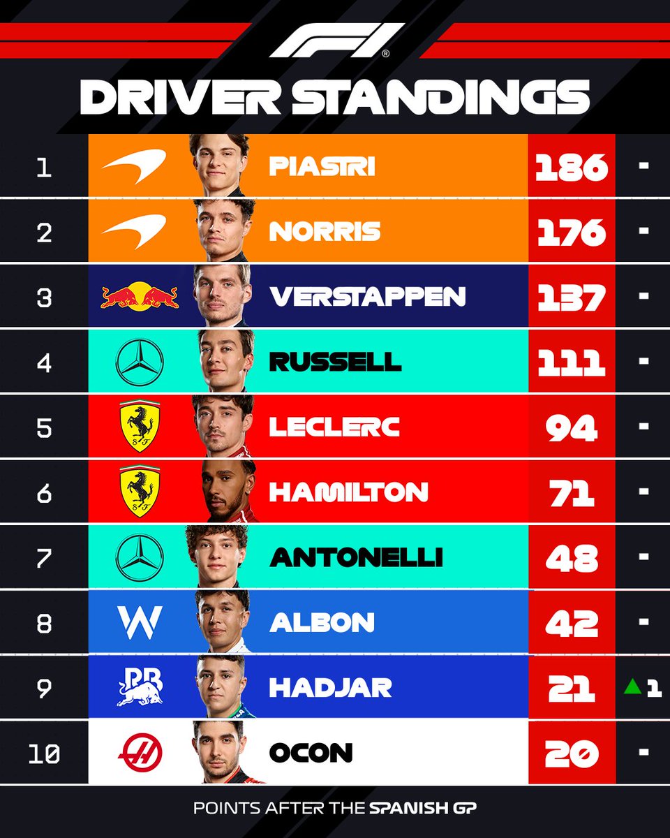 Ферстаппен vs Рассел: пілоти не стримують емоцій після скандалу на Гран-прі Іспанії