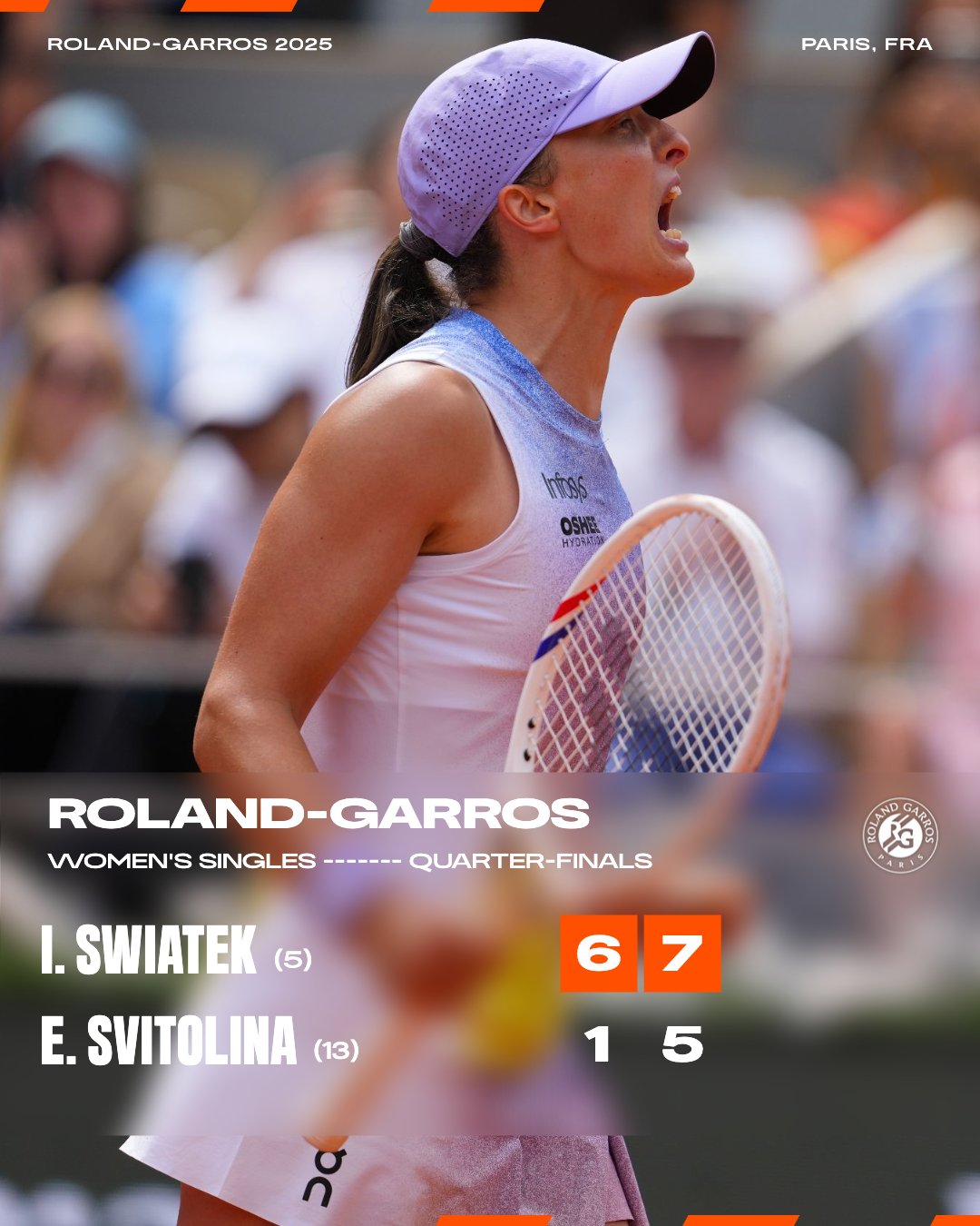 Світоліна поступилась Свьонтек у боротьбі за півфінал "Ролан Гаррос"