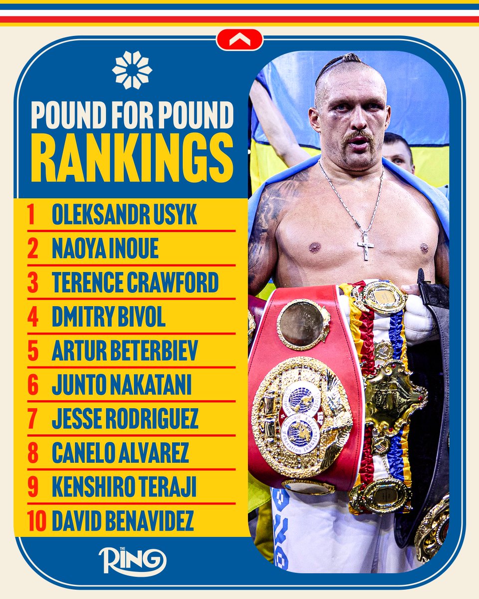 Усик уже год на вершине: свежий рейтинг P4P от The Ring