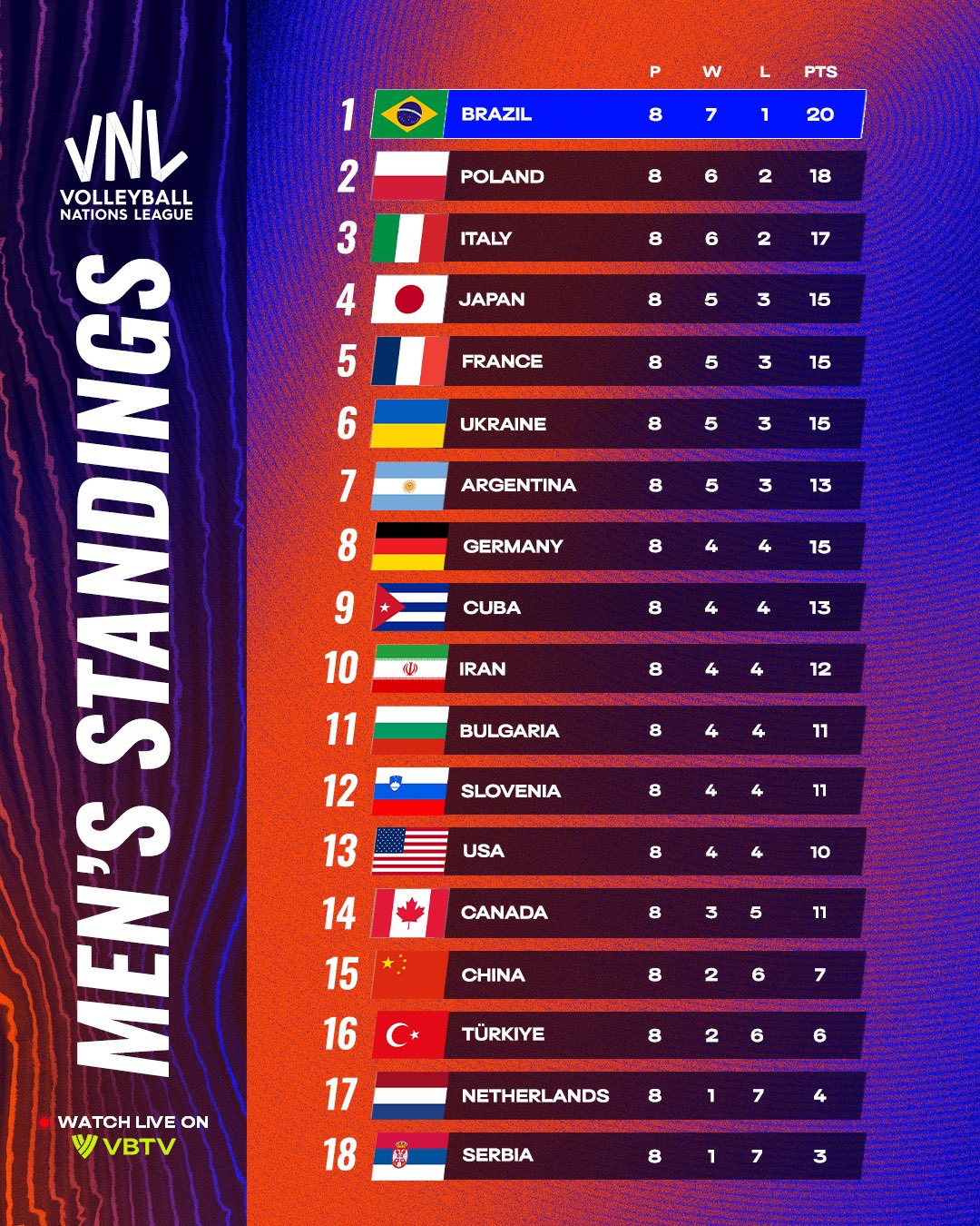 Збірна України в продовженні волейбольної Ліги націй: де і коли дивитися матч проти Нідерландів сьогодні