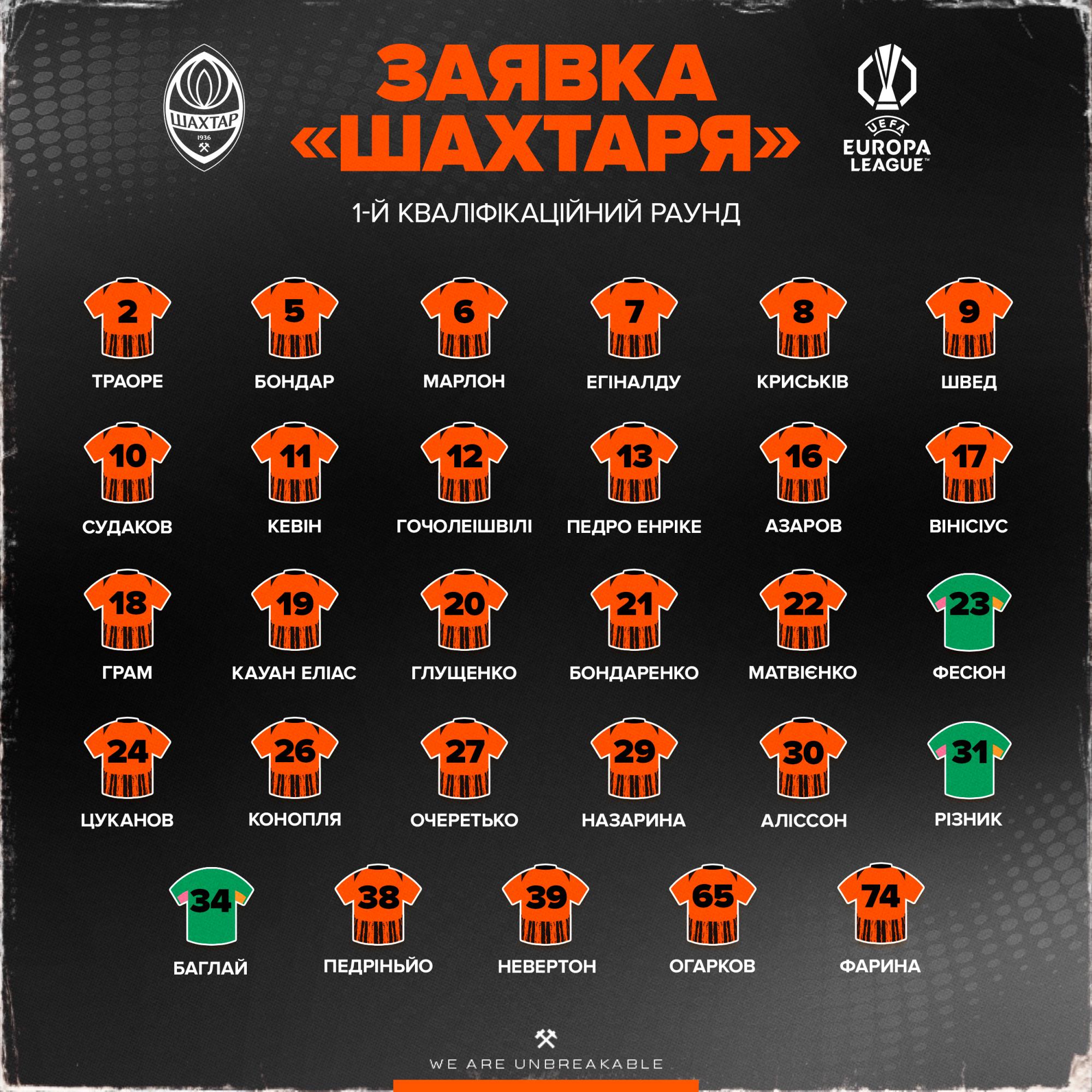 "Шахтар" назвав склад на Лігу Європи: три новачки та двоє з оренди