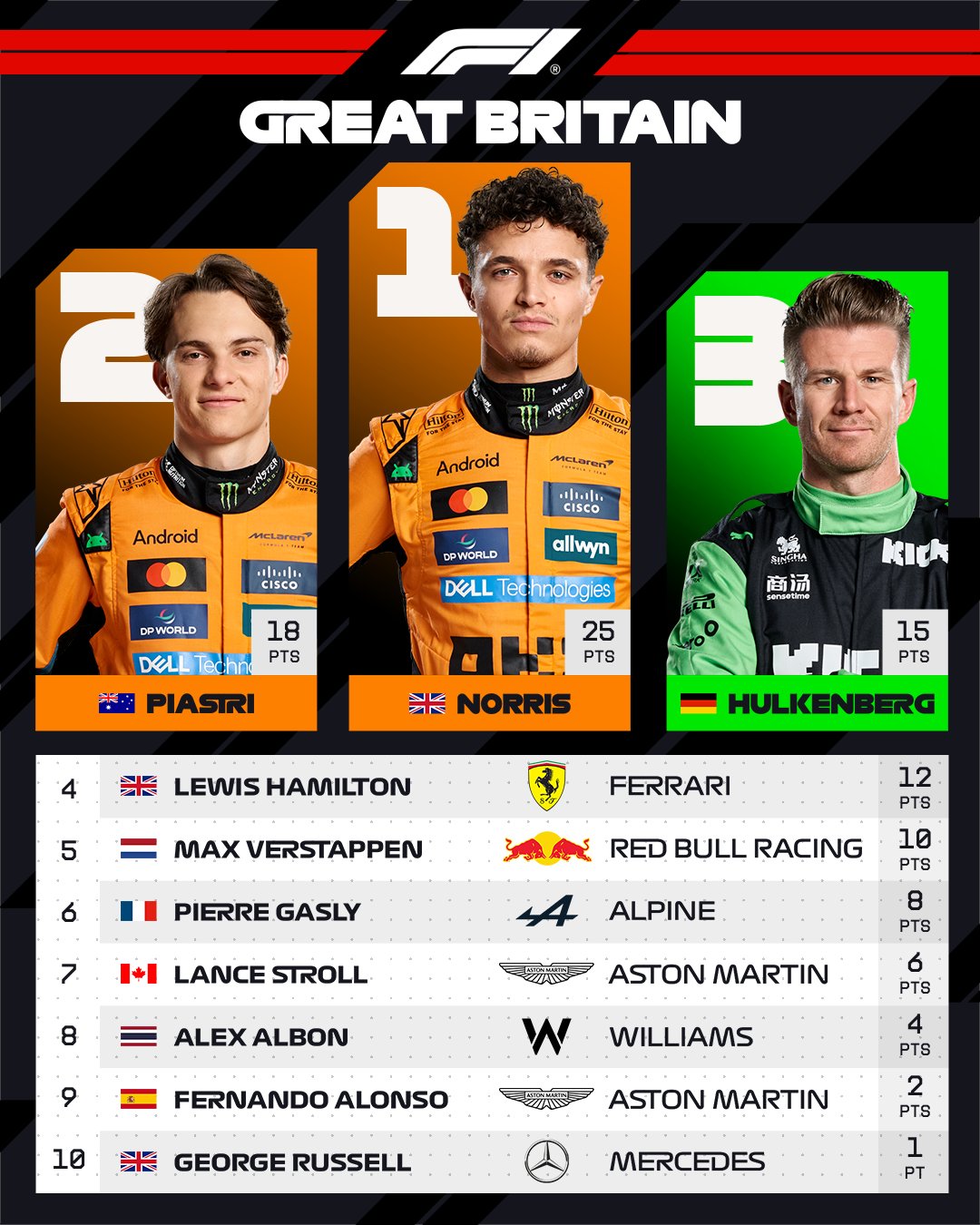 Дубль "Макларена", катастрофа Ферстаппена и сенсация от Хюлькенберга: сюрпризы дождливой гонки в Сильверстоуне