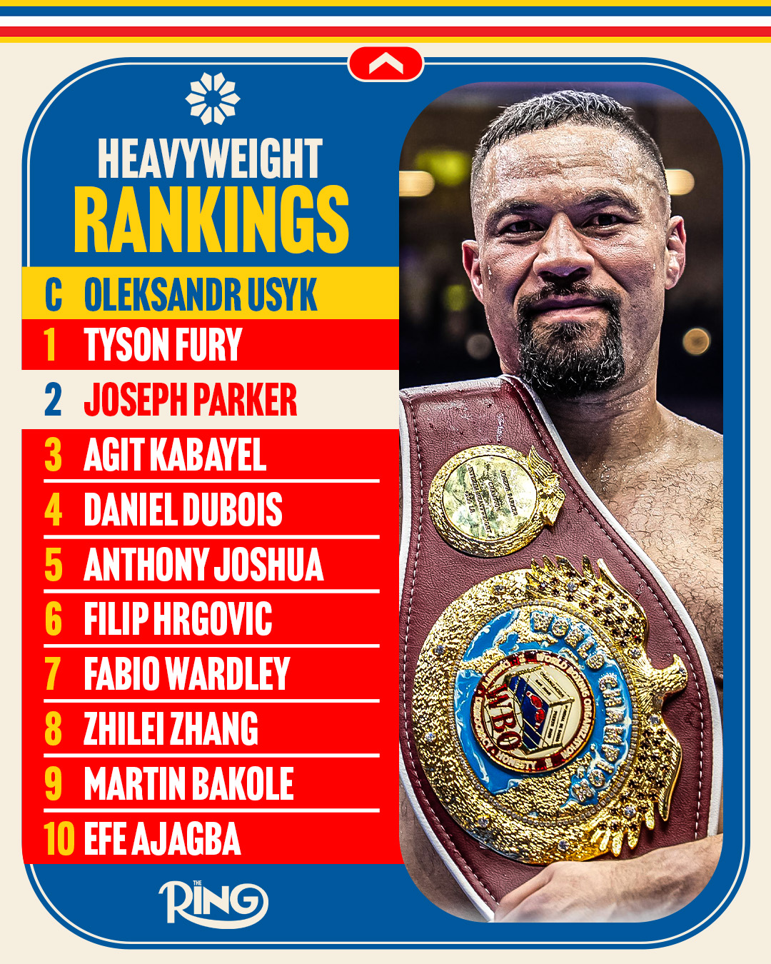 Усик на вершині, падіння Дюбуа та що сказав Ф'юрі: свіжий рейтинг хевівейту від The Ring