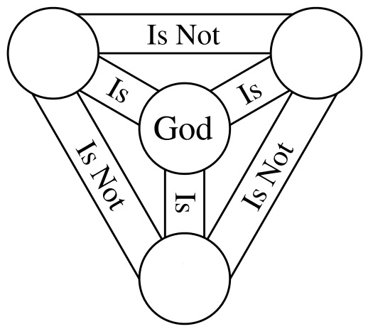 Чим греко-католики відрізняються від римо-католиків: вірування, традиції та звичаї