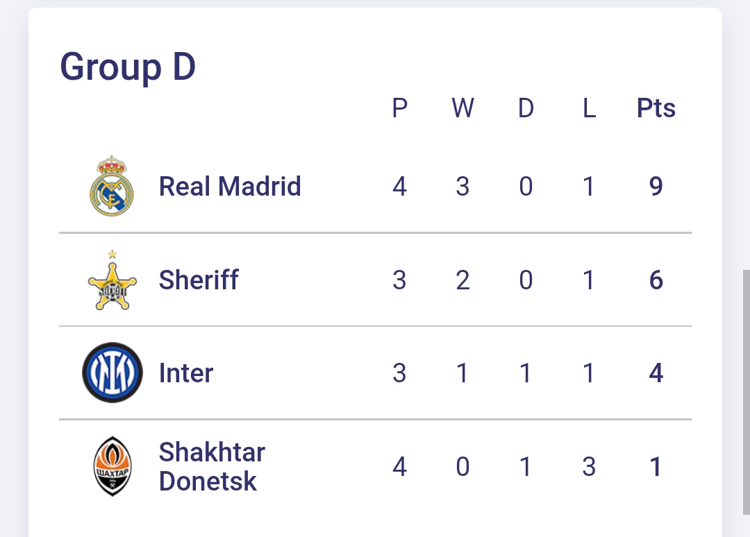 Результати ігрового дня в ЛЧ: осічка "ПСЖ" та поразка "Шахтаря"