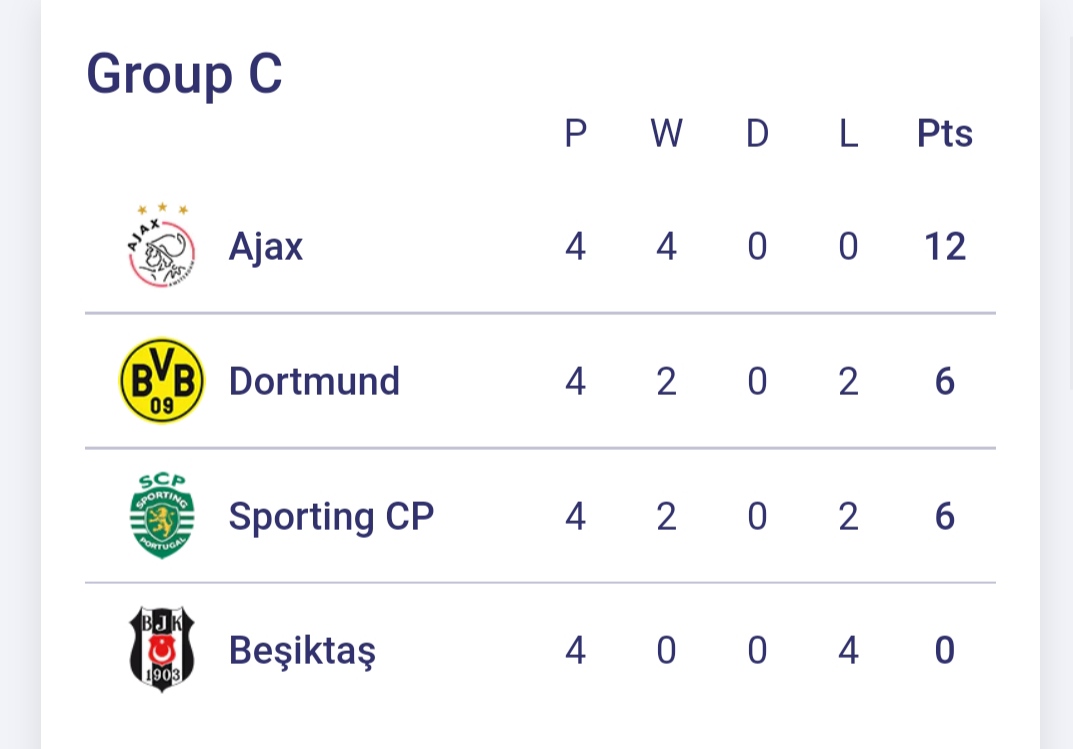 Результаты игрового дня в ЛЧ: осечка "ПСЖ", поражение "Шахтера"