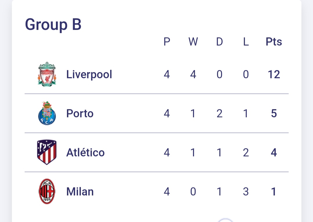 Результати ігрового дня в ЛЧ: осічка "ПСЖ" та поразка "Шахтаря"