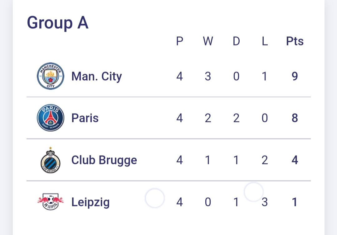 Результати ігрового дня в ЛЧ: осічка "ПСЖ" та поразка "Шахтаря"