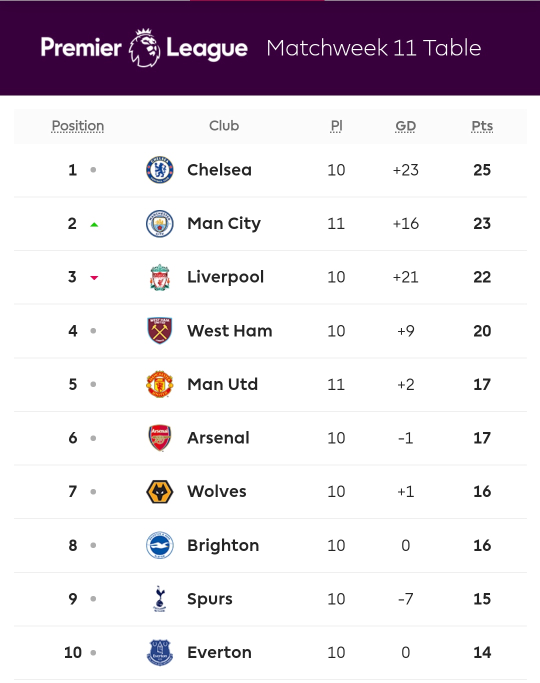 "Ман Сіті" обіграв "МЮ" в першому манкуніанському Дербі після повернення Роналду