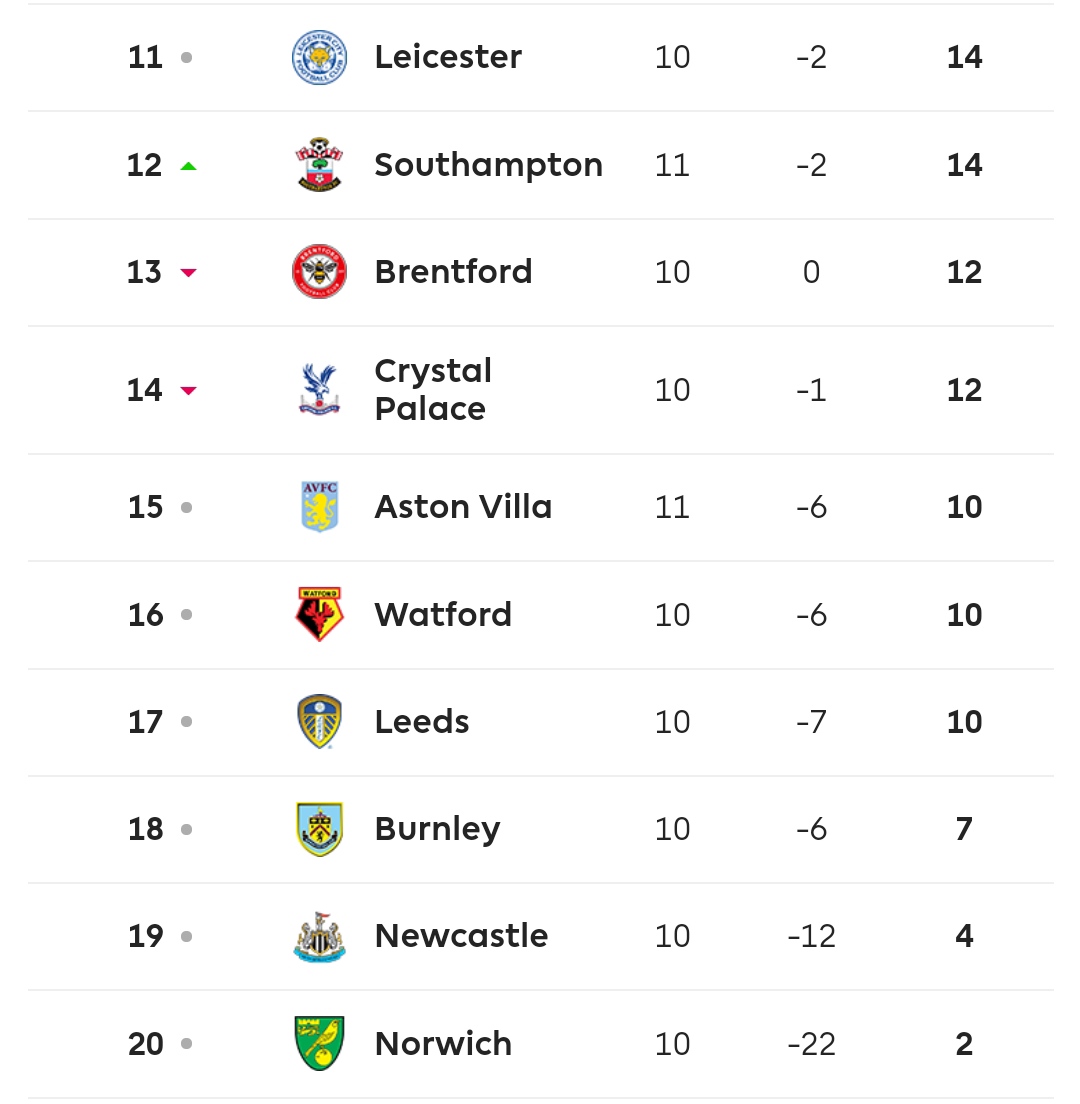 "Ман Сити" обыграл "МЮ" в первом манкунианском дерби после возвращения Роналду