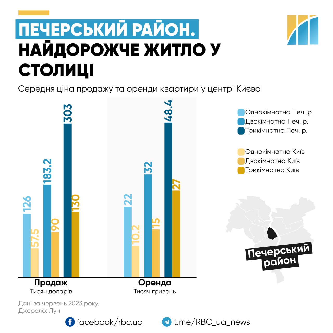 Сотни тысяч долларов. В каком районе Киева жилье самое дорогое