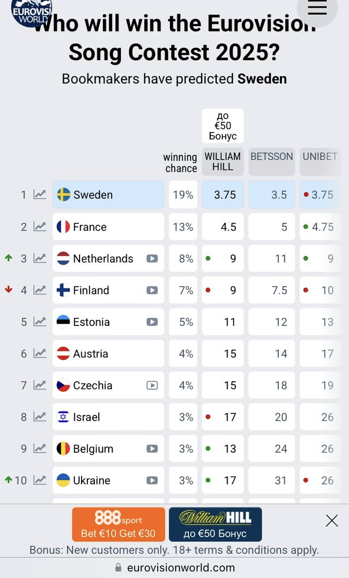 Виїзд артистів за кордон. Стало відомо, чи випустять Ziferblat на "Євробачення-2025"