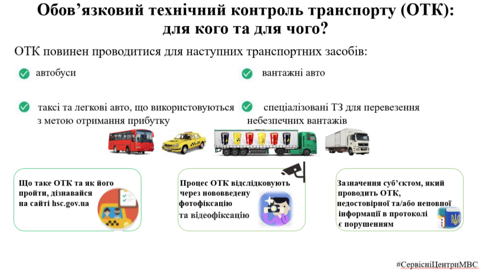 Нові ліміти на переказ грошей, повторна ВЛК і техогляд авто: що зміниться з 1 червня