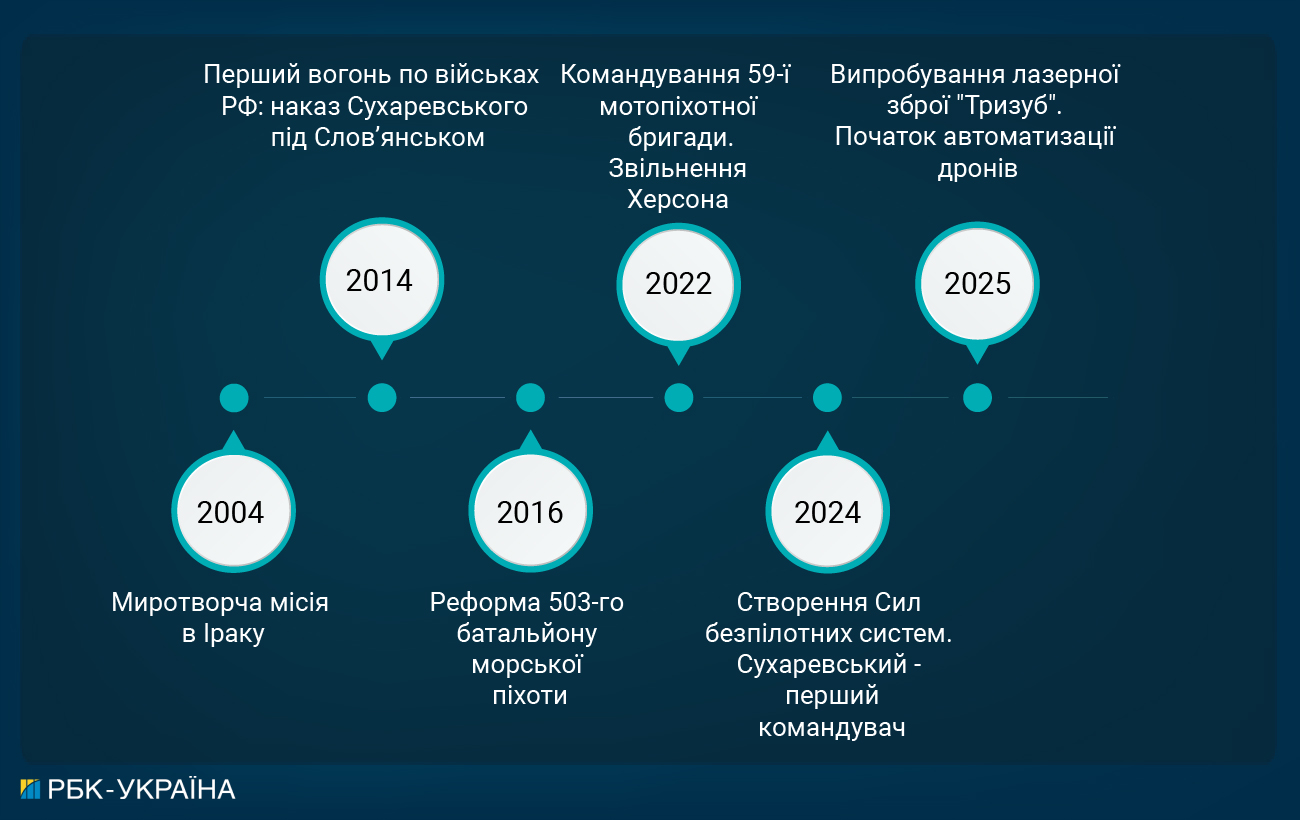 Історія Вадима Сухаревського: командира, який змінив роль дронів у війні