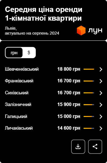 У Львові здають квартиру за 5,5 тисяч доларів: що в ній особливого (фото)