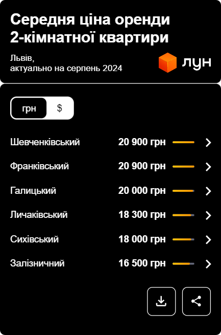 У Львові здають квартиру за 5,5 тисяч доларів: що в ній особливого (фото)