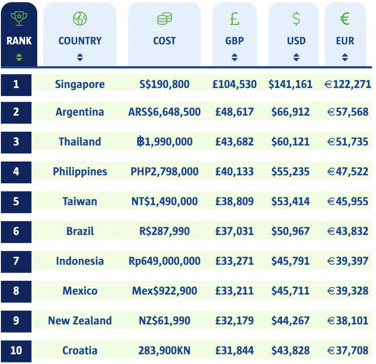 До 140 тысяч долларов за Leaf: сколько стоит самый популярный электрокар Украины в других странах