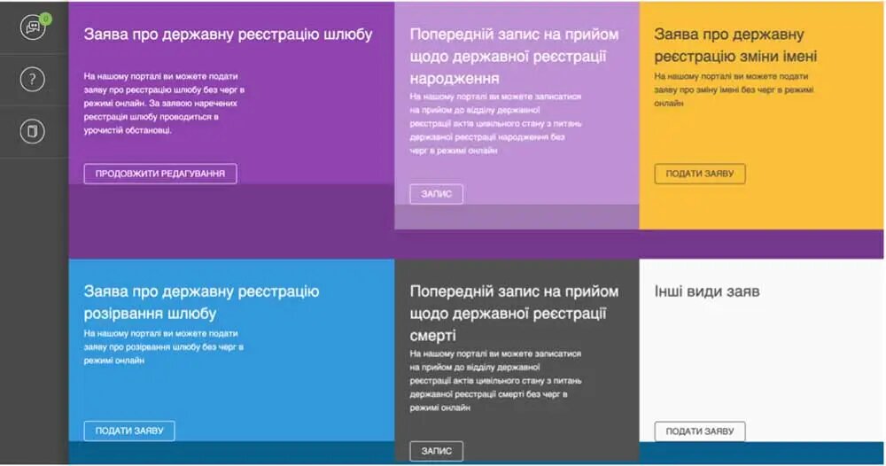 Без черг і стосів паперів. Як розлучитися онлайн в Україні: інструкція