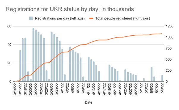 Миллионы женщин и детей. Какие на самом деле масштабы волны беженцев в Польше