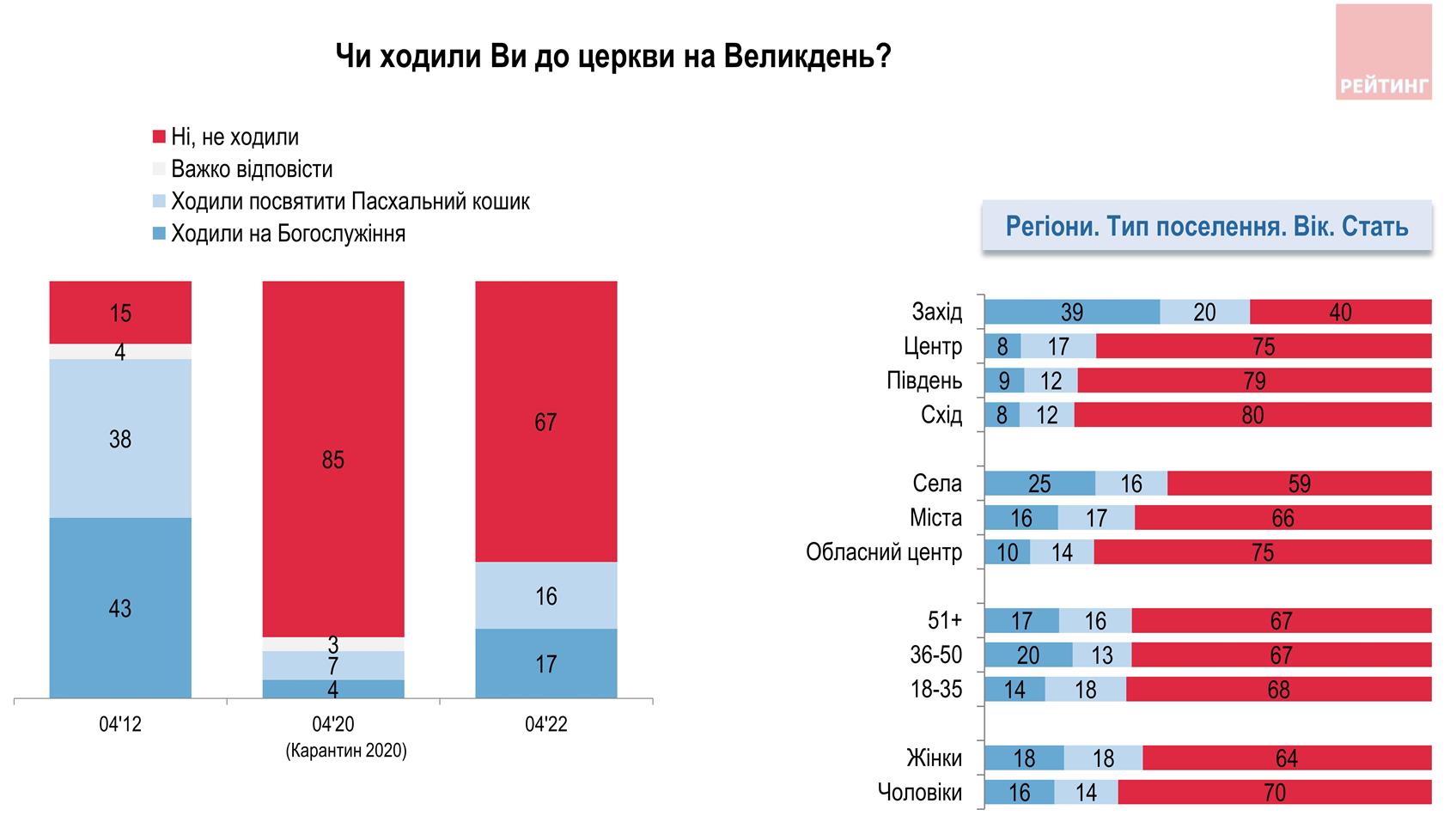 Більше половини українців планують садити город цього року