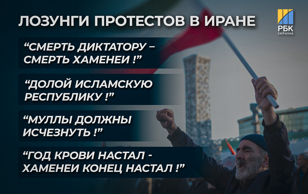 Иран накрыли массовые протесты: упадет ли режим и что это значит для России и Украины