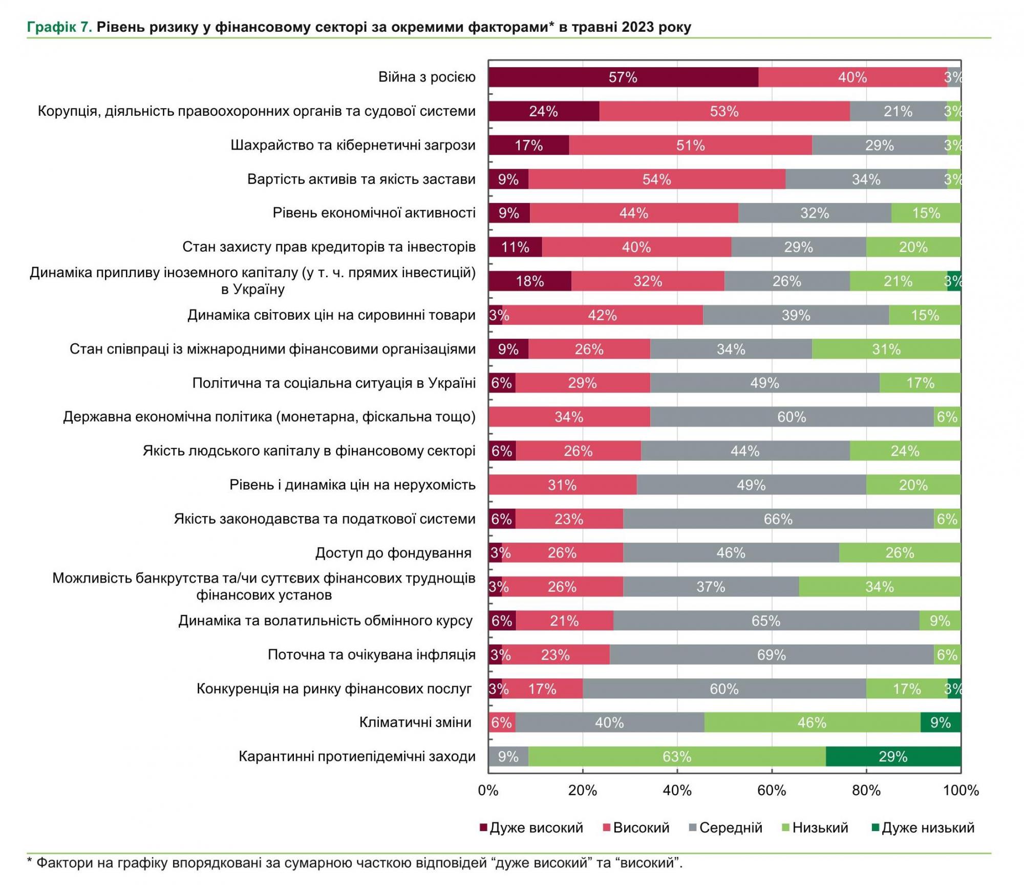 Существенные изменения: банкиры назвали главные риски для финансового сектора Украины