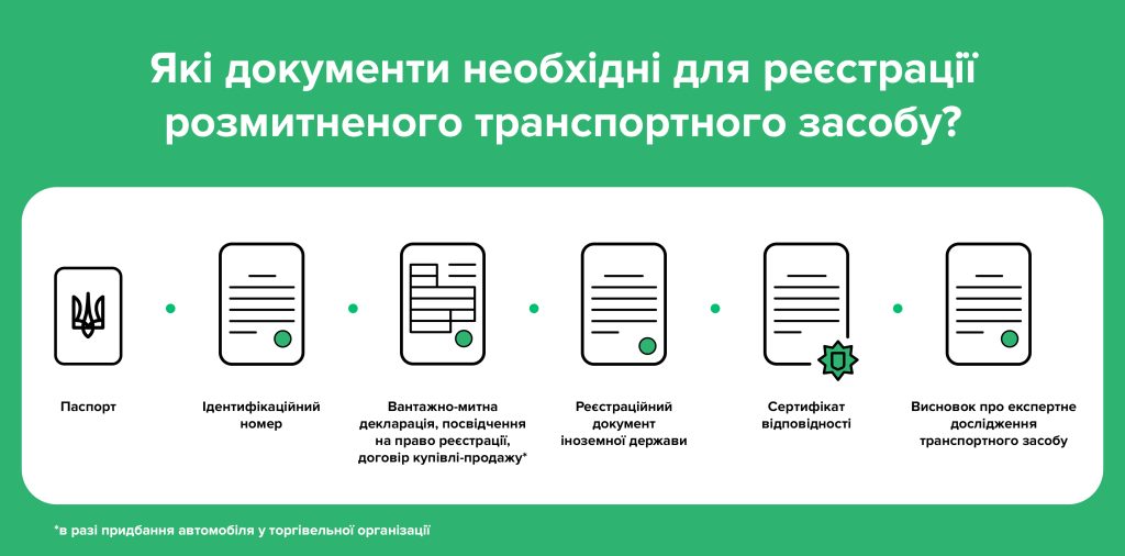 Реєстрація розмитненого авто: як правильно подати документи в сервісцентр МВС