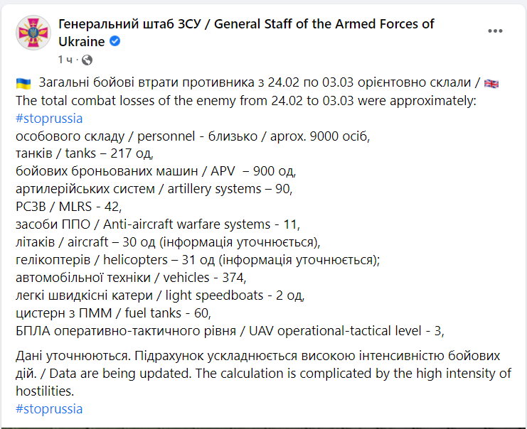 Десятый день войны России против Украины. Что происходит сейчас: онлайн