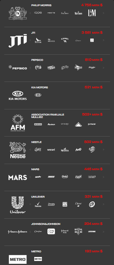 Українці, не купуйте це! В супермаркетах "гноблять" виробників, що працюють на Росію: фотофакт