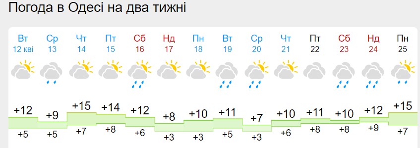 Погода на Пасху 2022: синоптики дали детальный прогноз