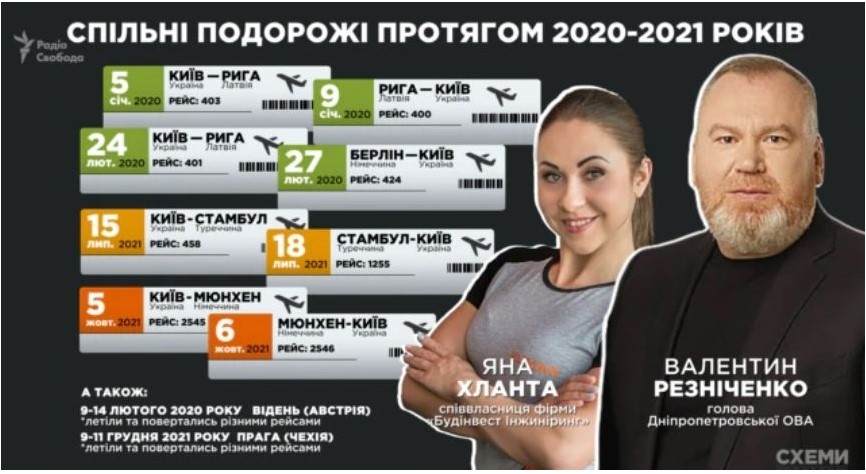 Из фитнес-тренера в дорожники. Как подруга Резниченко получает миллиарды на строительство