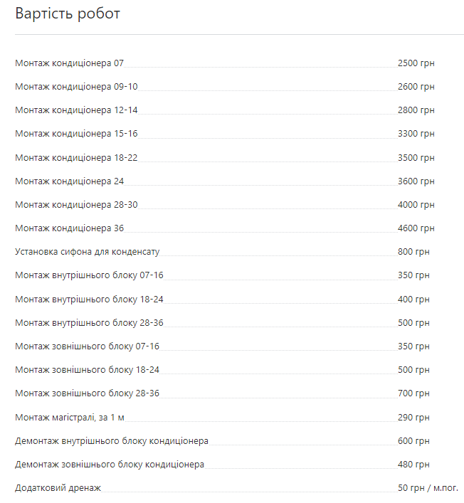 Скільки зараз коштує встановлення кондиціонерів і як правильно обрати спліт-систему